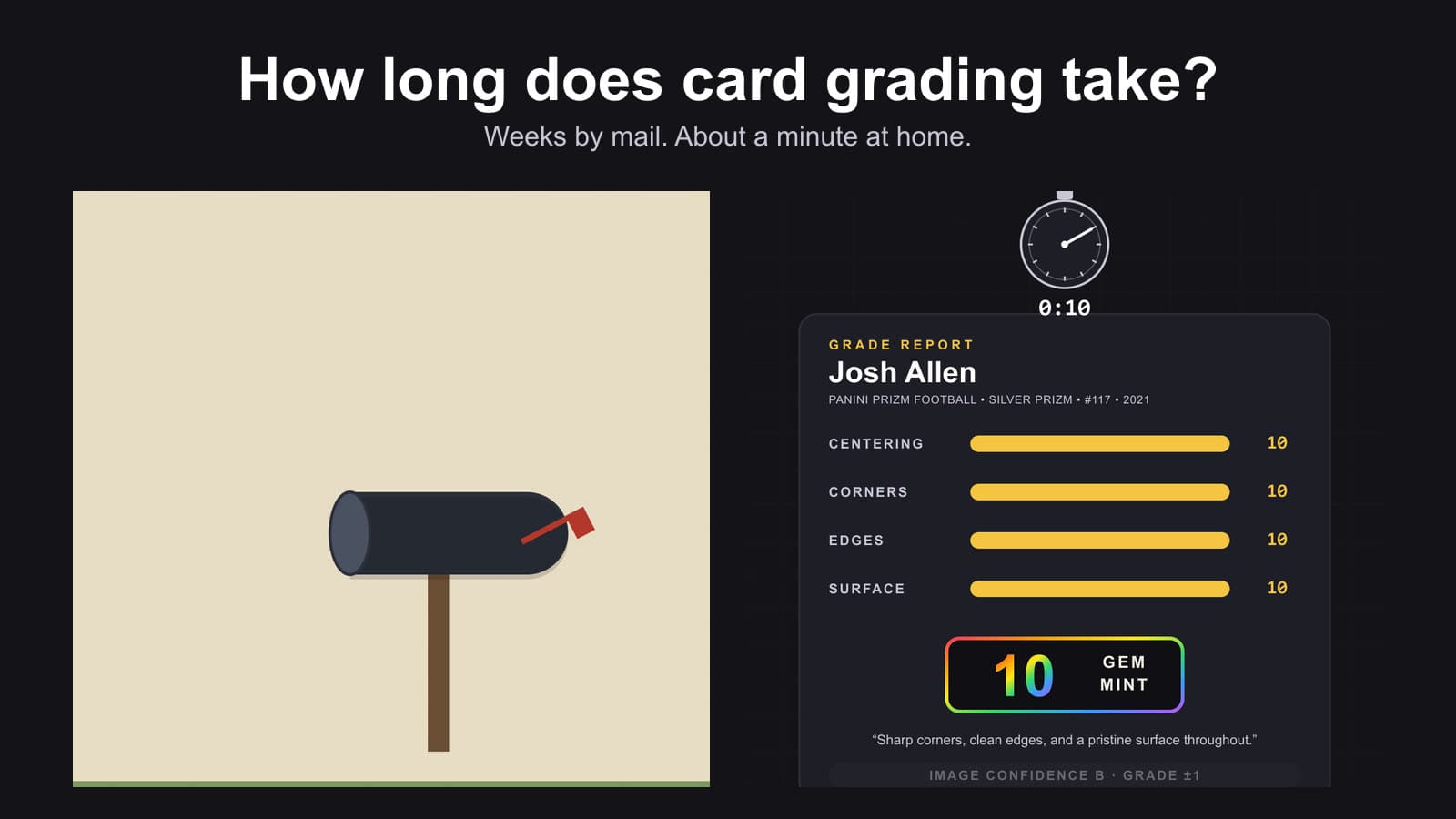 A mailbox with the flag up next to a DCM grade report showing four subgrades of 10 and a stopwatch reading ten seconds
