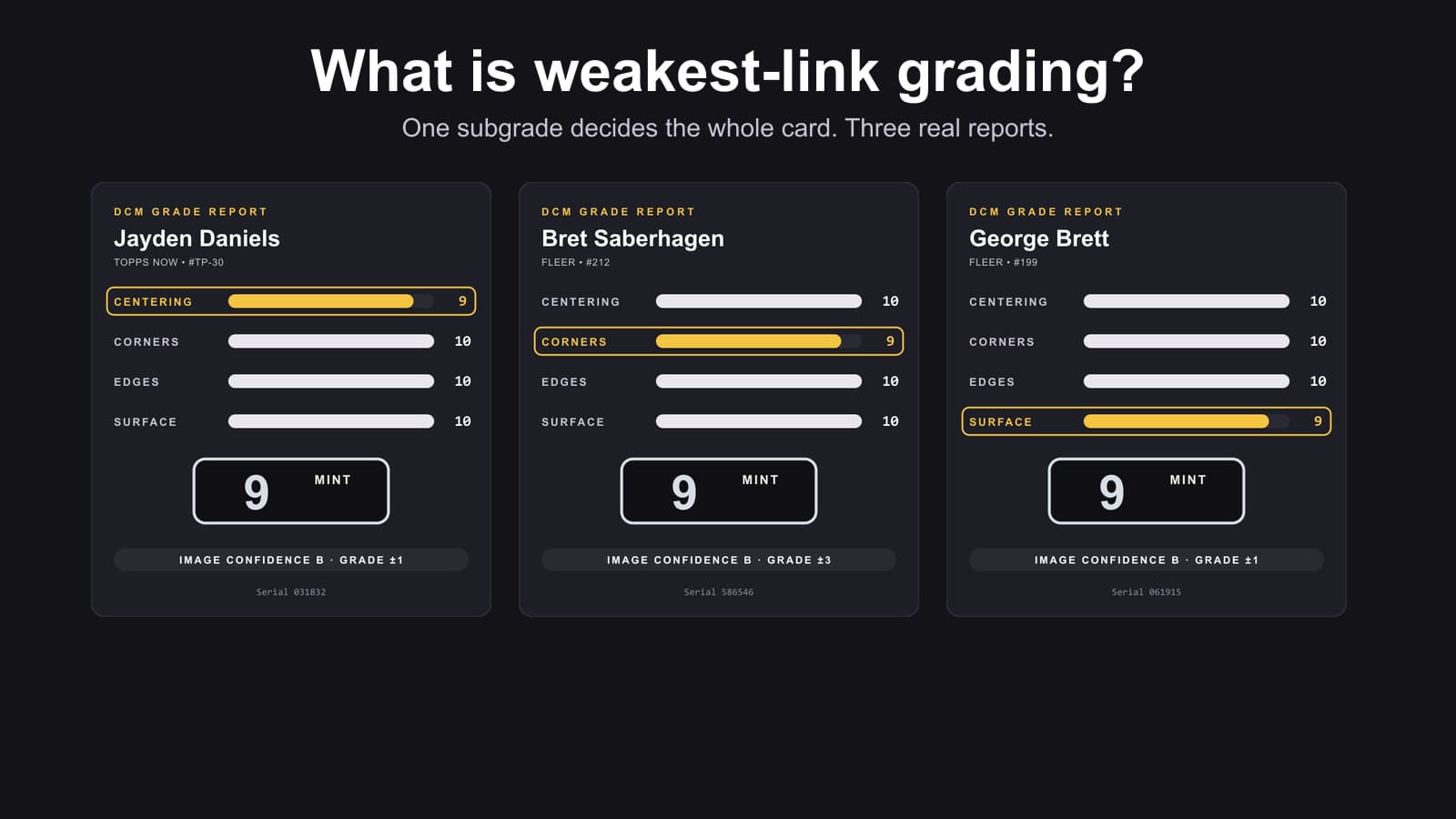 Three DCM grade reports side by side, each with three subgrades of 10 and one subgrade of 9 highlighted, each with a final grade of 9