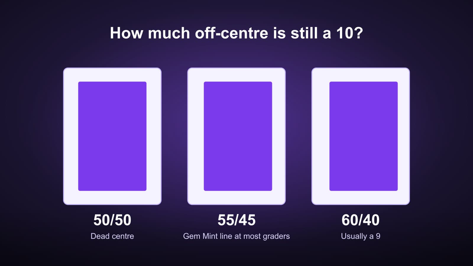 Three schematic cards showing 50/50, 55/45 and 60/40 centering